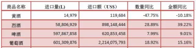 2017年1-10月葡萄酒進口數據