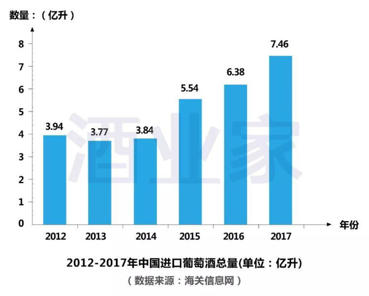 2017年中國進口葡萄酒數據