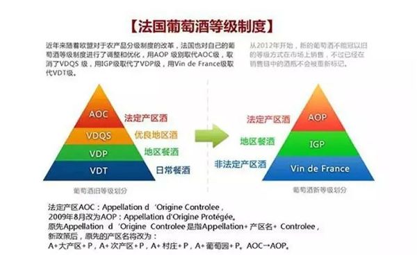 法國葡萄酒分級(jí)制度